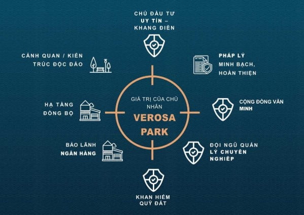 Giá trị đắt giá dành cho chủ nhân sở hữu Verosa Park Khang Điền